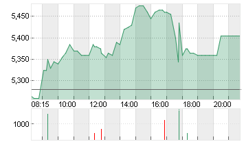 PROSIEBENSAT.1  NA O.N. Chart