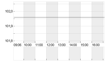 GRIECHENLAND 24/34 Chart