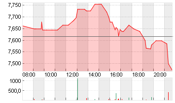 WB DISCOVERY SER.A DL-,01 Chart