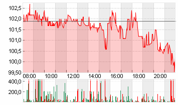 BIONTECH SE SPON. ADRS 1 Chart