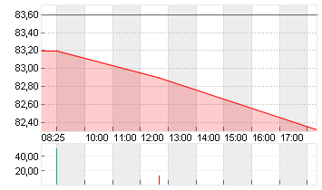 BAY.MOTOREN WERKE AG ST Chart
