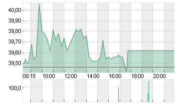 ECKERT+ZIEGLER  INH O.N. Chart