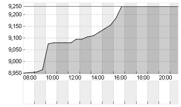 POSEIDA THERAP.  DL-,0001 Chart