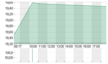 ALSTOM S.A. INH.     EO 7 Chart