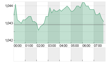 CROSS RATE EO/DL Chart