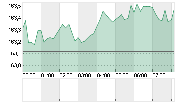 CROSS RATE EO/YN Chart