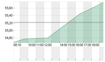 KROGER CO.           DL 1 Chart