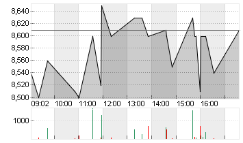 LPKF LASER+ELECTR.INH ON Chart