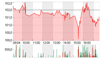 BIONTECH SE SPON. ADRS 1 Chart