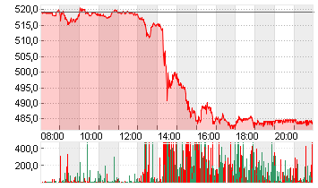 RHEINMETALL AG Chart