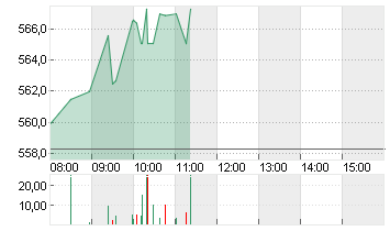 GOLDMAN SACHS GRP INC. Chart