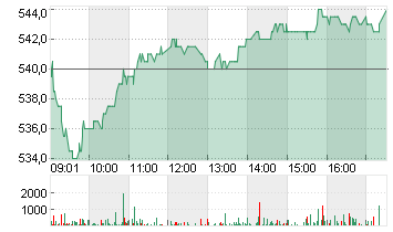 SWISSCOM AG NAM.    SF 1 Chart
