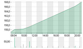 ARM HLDGS ADR DL-,0005 Chart