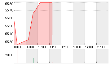 CHIPOTLE MEX.GR.  DL -,01 Chart