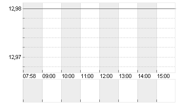 GRAND CITY PROPERT.EO-,10 Chart