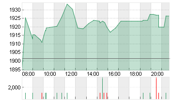 HERMES INTERNATIONAL O.N. Chart