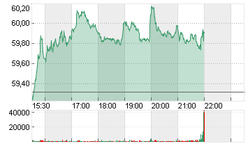 KROGER CO.           DL 1 Chart