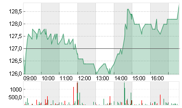 KRONES AG O.N. Chart