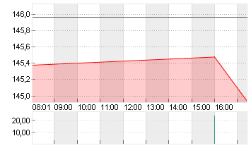 JOHNSON + JOHNSON    DL 1 Chart