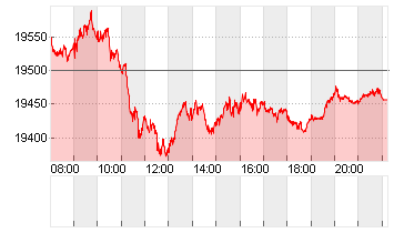 DAX/XDAX Chart