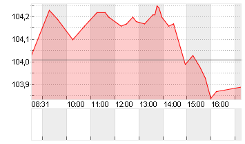 GROSSBRIT. 24/34 Chart