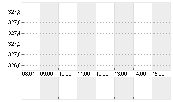 CIGNA GROUP, THE     DL 1 Chart