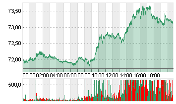 LIGHT CRUDE FEB5 Chart