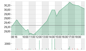 SIEMENS ENERGY AG NA O.N. Chart