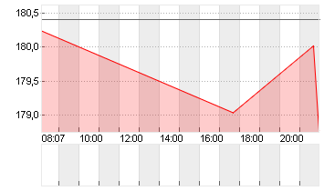 TEXAS INSTR.         DL 1 Chart