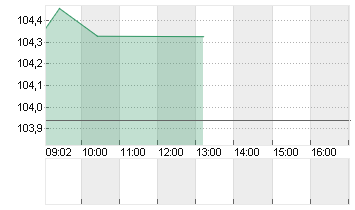 BUNDANL.V.24/34 Chart