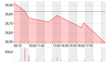 DT.TELEKOM AG NA Chart