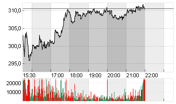 INSULET CORP.    DL -,001 Chart