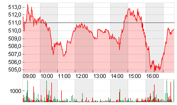 RHEINMETALL AG Chart