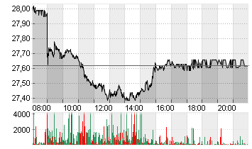 DT.TELEKOM AG NA Chart