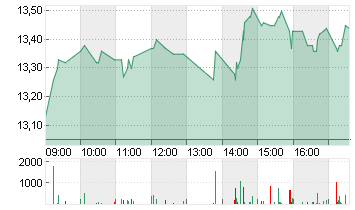 PVA TEPLA AG O.N. Chart