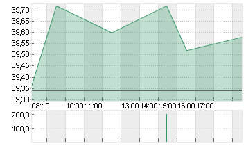 ECKERT+ZIEGLER  INH O.N. Chart