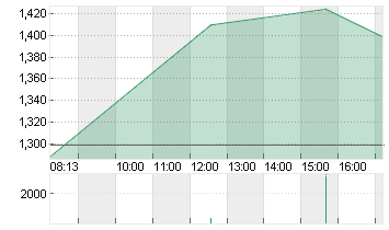 BIGBEAR.AI HOLD. DL-,0001 Chart