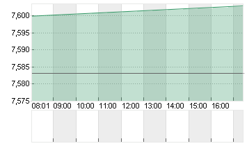 WB DISCOVERY SER.A DL-,01 Chart