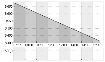 WB DISCOVERY SER.A DL-,01 Chart