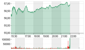 WELLS FARGO + CO.DL 1,666 Chart