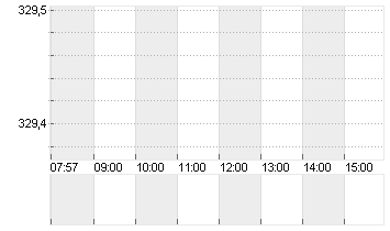 CIGNA GROUP, THE     DL 1 Chart