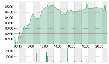 WACKER CHEMIE        O.N. Chart