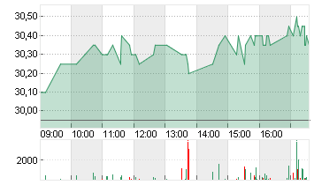 RTL GROUP Chart