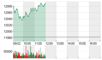 SMI PR CHF Chart