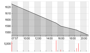 BROADCOM INC.     DL-,001 Chart