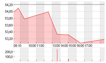 MERCEDES-BENZ GRP NA O.N. Chart