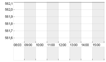 GOLDMAN SACHS GRP INC. Chart