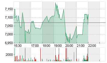 KOSS CORP. DL -,01 Chart