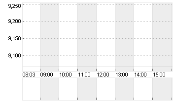 UNDER ARMOUR A DL-,000333 Chart