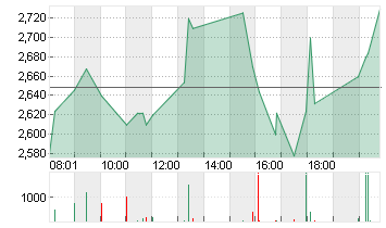 CUREVAC N.V.   O.N. Chart